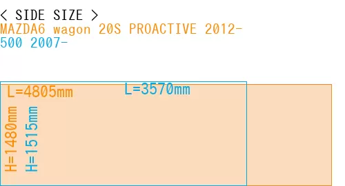 #MAZDA6 wagon 20S PROACTIVE 2012- + 500 2007-